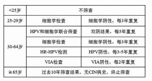 體檢中心的癌癥篩查靠譜嗎？結(jié)果陽性就是得癌了嗎 