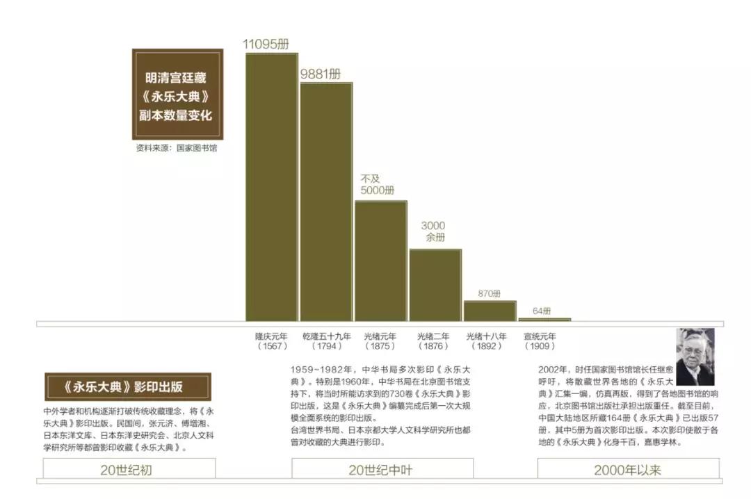 歷經(jīng)600年，《永樂大典》正本至今不知所終 