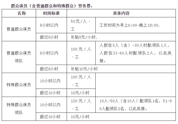 拍電視劇不如拍抖音？橫店群演紛紛轉(zhuǎn)戰(zhàn)短視頻