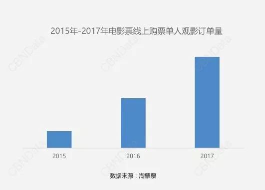 鄭州青年單身率67.57%，全國(guó)單身人口已超2億：你為什么單身？ 