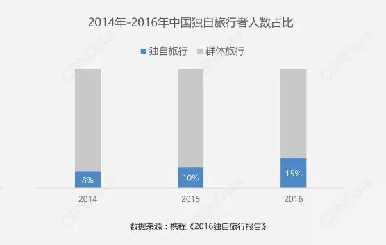 鄭州青年單身率67.57%，全國(guó)單身人口已超2億：你為什么單身？ 