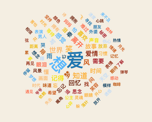 我們扒了周杰倫出道以來(lái)的14張專(zhuān)輯，找到了他最?lèi)?ài)歌頌的主題詞 