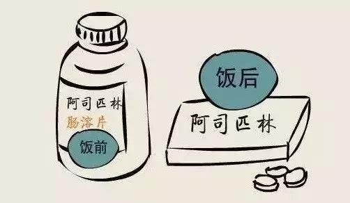 阿司匹林飯前吃還是飯后吃？一個(gè)實(shí)驗(yàn)讓你看明白…… 