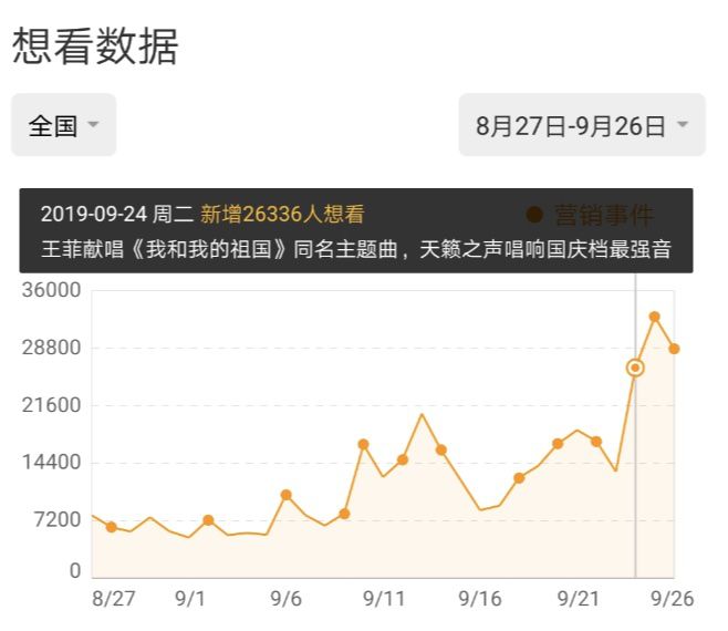 大咖獻唱、土豪包機、盲盒周邊……國慶檔電影花式營銷百科 