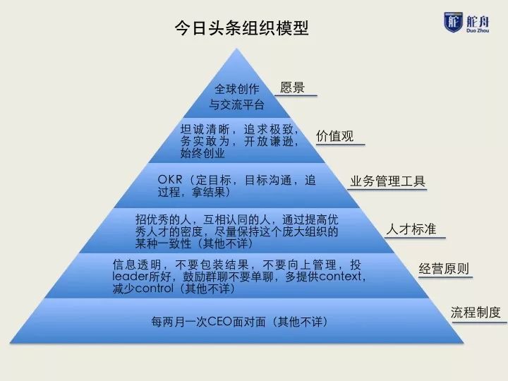 我爬了張一鳴的2200條微博，發(fā)現(xiàn)9年前他重點(diǎn)在做這兩件事 