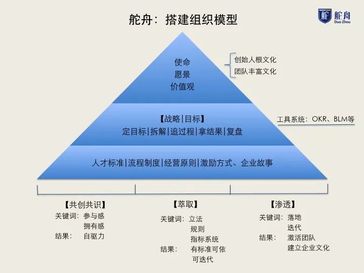 我爬了張一鳴的2200條微博，發(fā)現(xiàn)9年前他重點(diǎn)在做這兩件事 