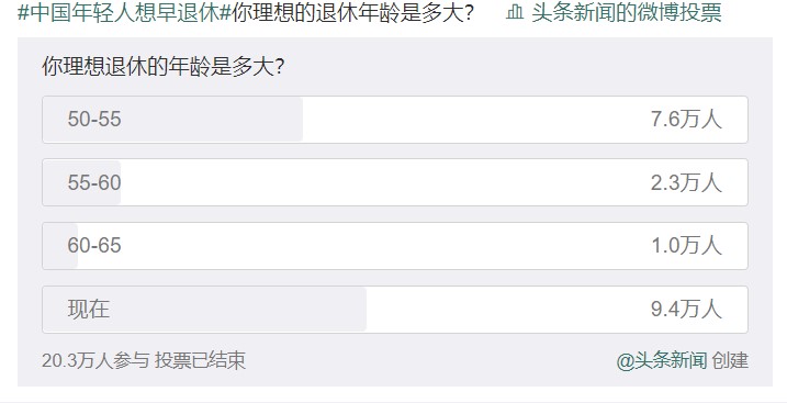 為什么中國(guó)年輕人想退休？ 