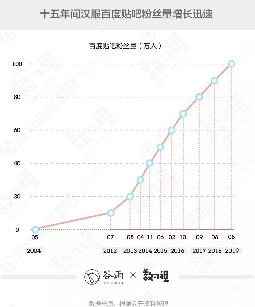 你穿的漢服很美，但十有八九是山寨 