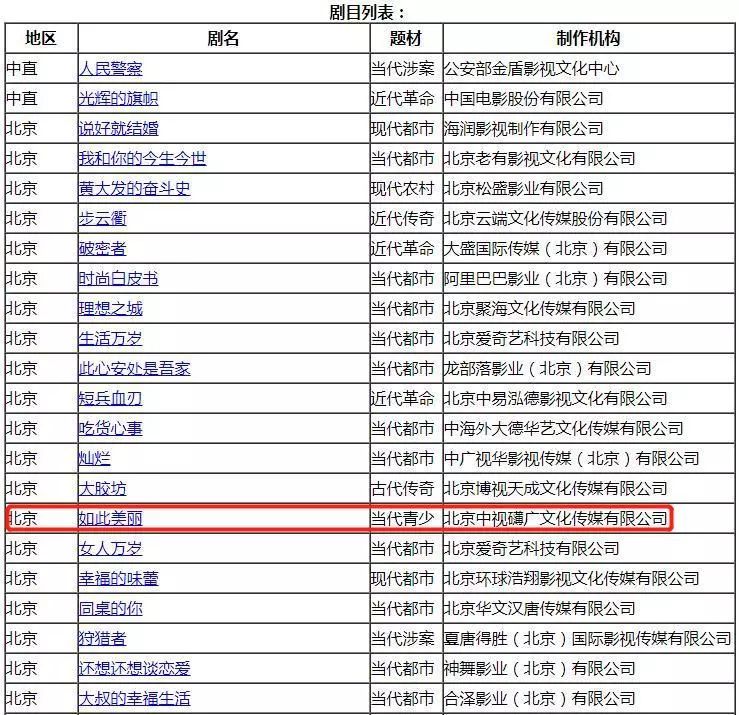 16年前的這部電視劇，題材吊打《少年的你》