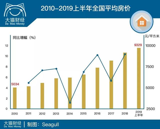 那些被王石、潘石屹坑了的年輕人……. 