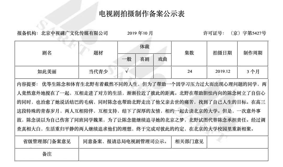 16年前的這部電視劇，題材吊打《少年的你》