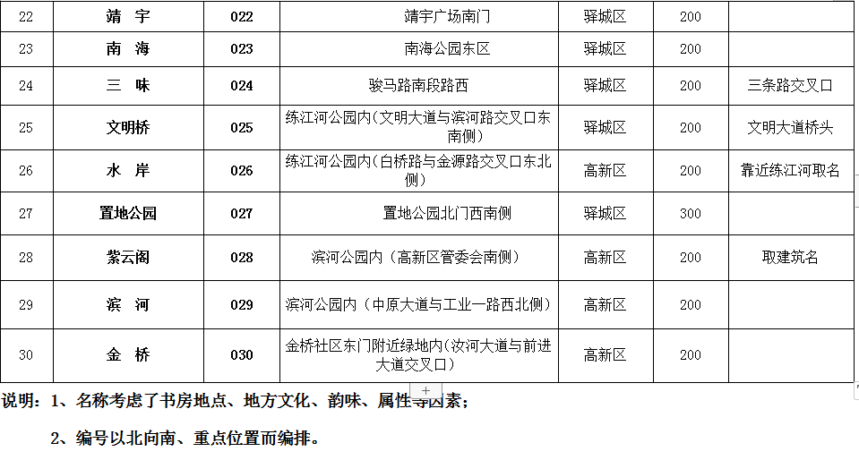 駐馬店市全面推進(jìn)城市書房建設(shè) 著力打造“15分鐘閱讀圈”