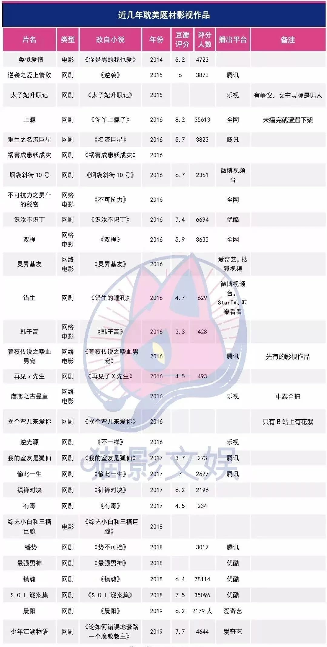 耽改101，誰會成為下一個爆款？ 