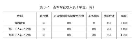 摳門男孩曾國藩，做他的女人真是太慘了