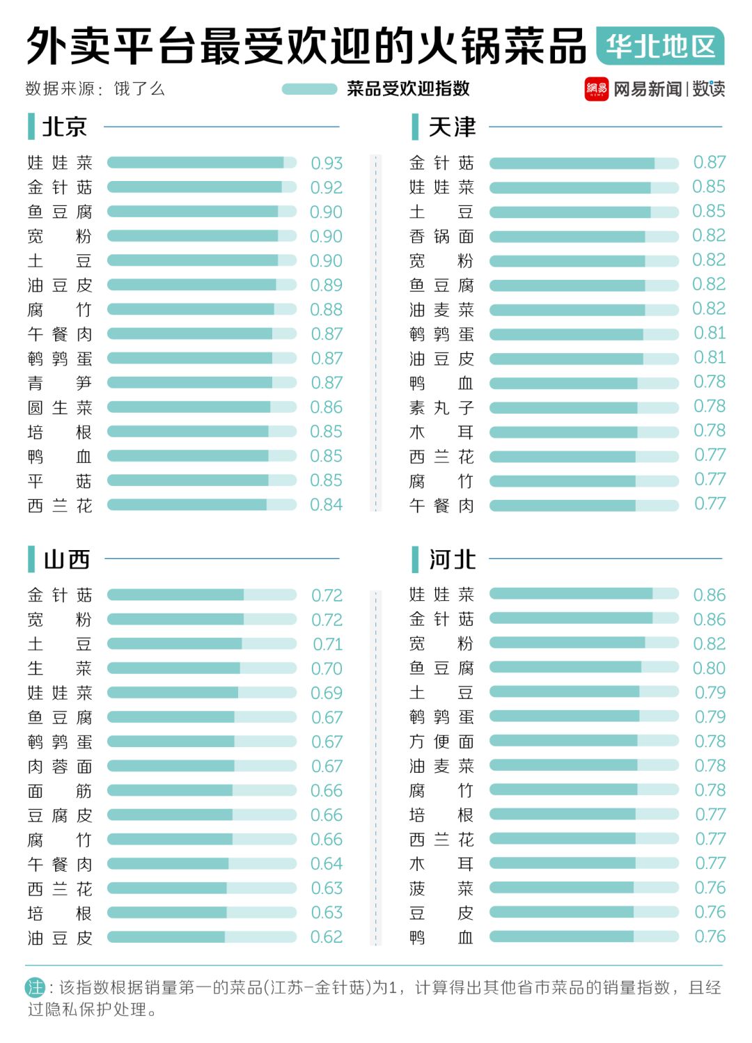 中國30多種火鍋，誰才是天下第一