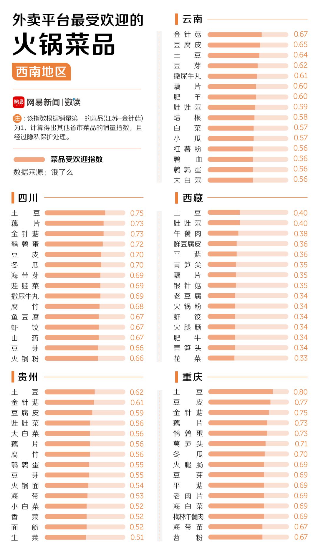 中國30多種火鍋，誰才是天下第一