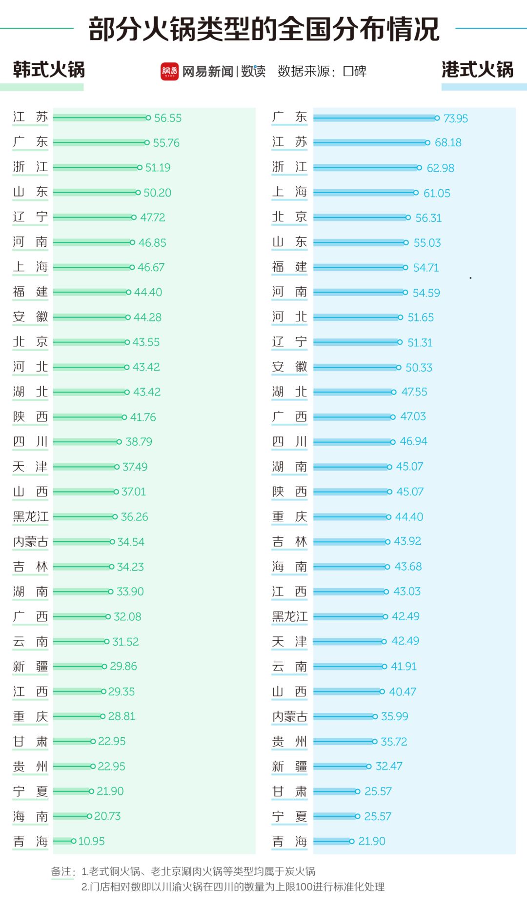 中國30多種火鍋，誰才是天下第一