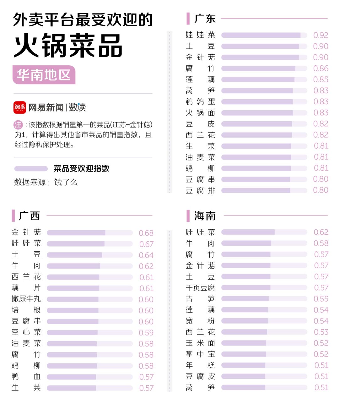 中國30多種火鍋，誰才是天下第一