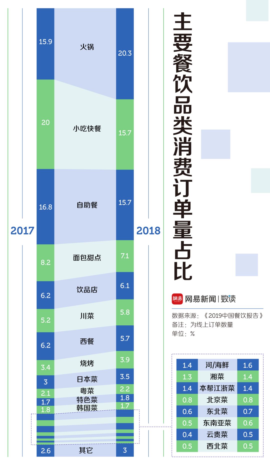 中國30多種火鍋，誰才是天下第一