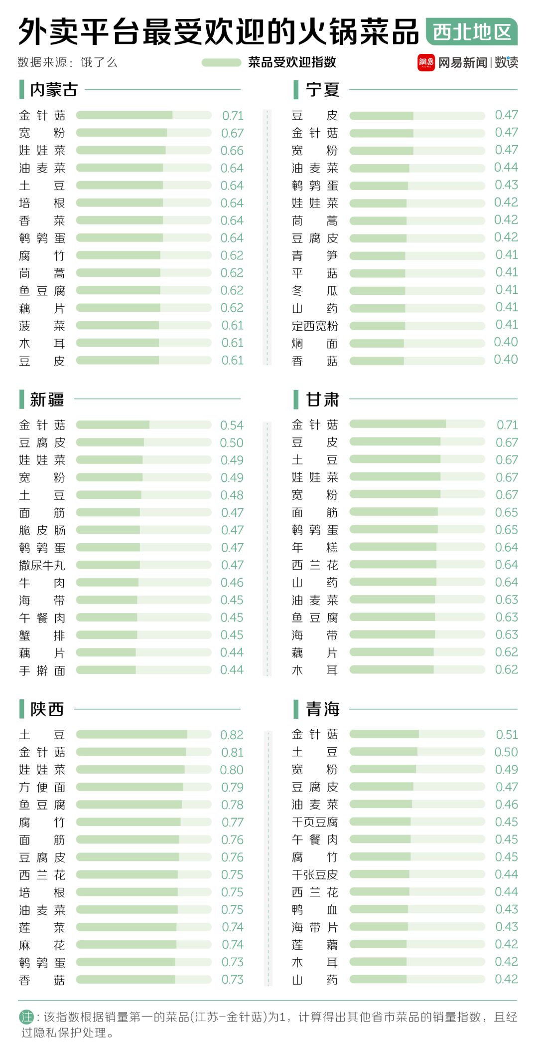 中國30多種火鍋，誰才是天下第一