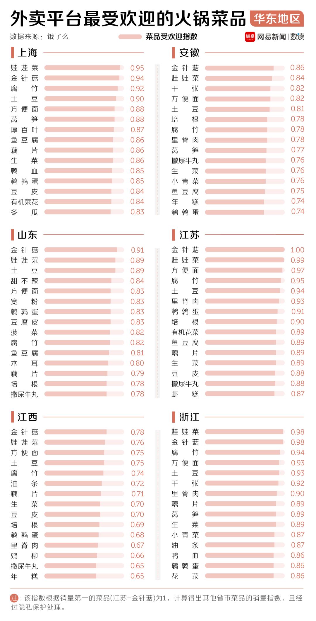 中國30多種火鍋，誰才是天下第一