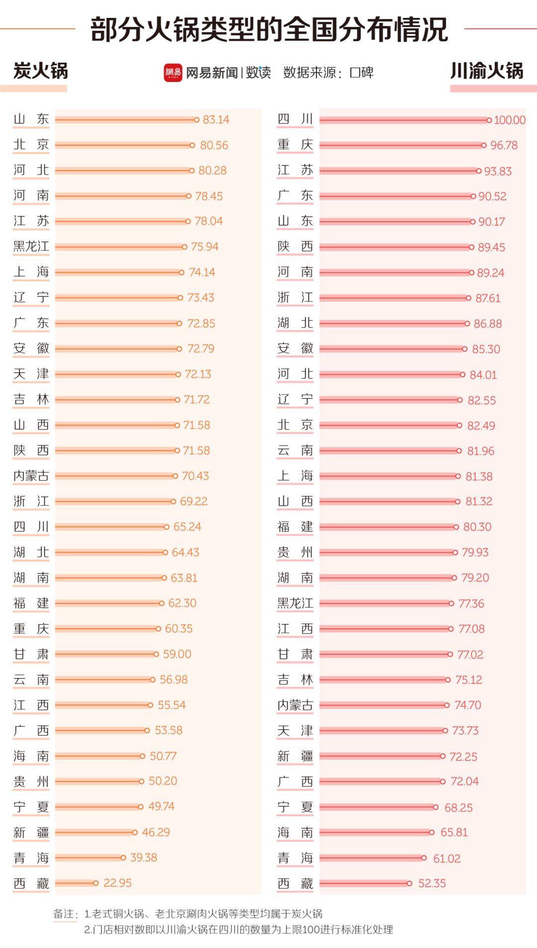 中國30多種火鍋，誰才是天下第一