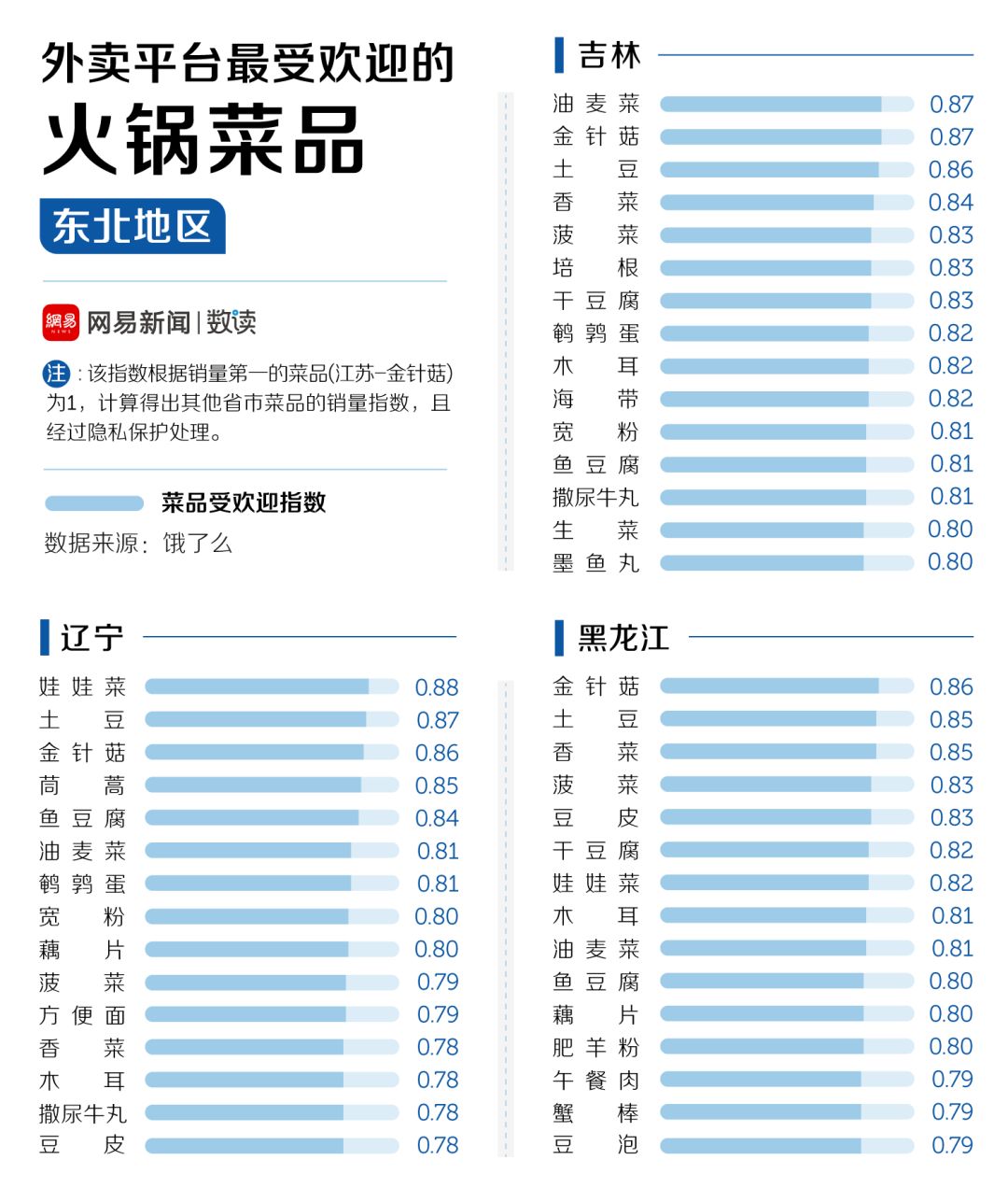 中國30多種火鍋，誰才是天下第一