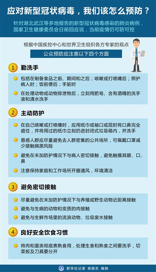 應對新型冠狀病毒，我們該怎么預防？