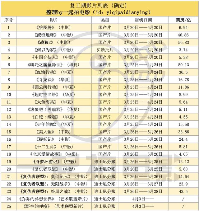 《復(fù)聯(lián)》重映首日0票房，“全裸宣發(fā)”的復(fù)映能拯救電影院嗎？ 