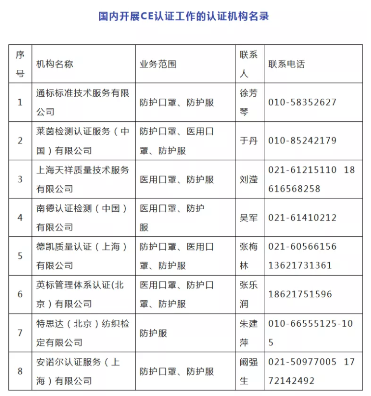 河南省關(guān)于口罩出口歐盟的認證要求來了！ 這類認證證書要認清