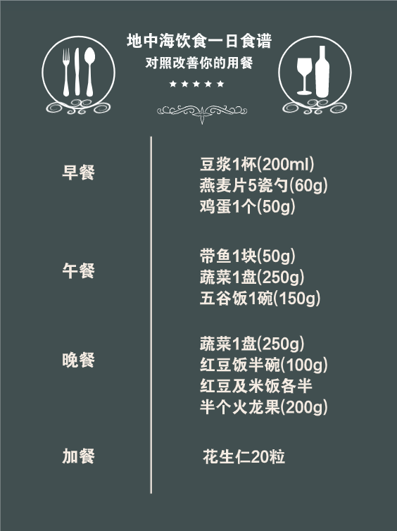 想要血管更通暢，專家推薦這兩種飲食方式