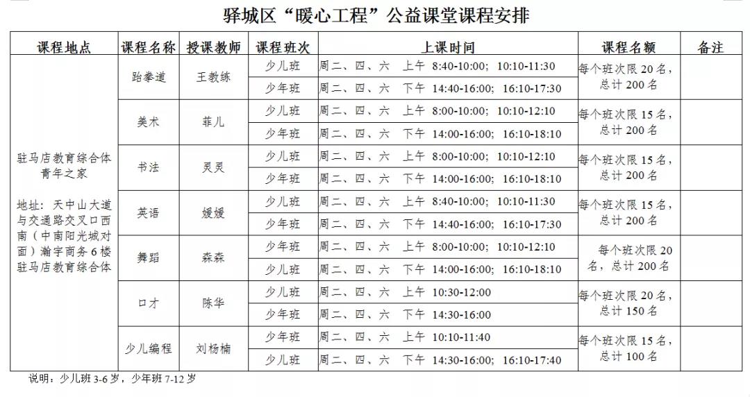 驛城區(qū)總工會(huì)、團(tuán)區(qū)委、區(qū)婦聯(lián) “暖心工程”公益課堂啟動(dòng)報(bào)名啦