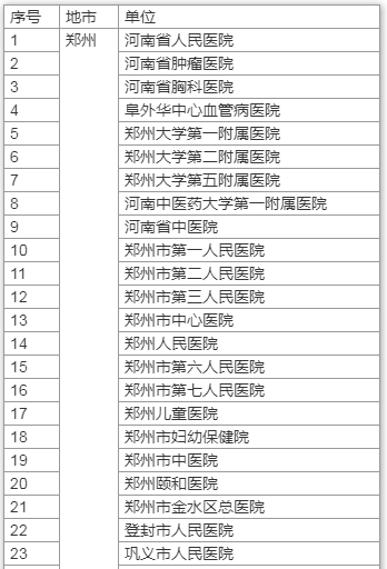 一文了解！河南核酸檢測價(jià)格將下調(diào) 哪些人需要做 去哪兒能做