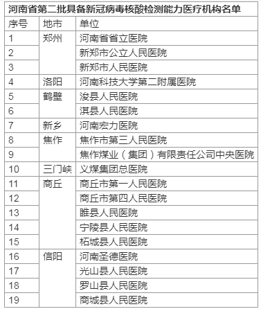 一文了解！河南核酸檢測價(jià)格將下調(diào) 哪些人需要做 去哪兒能做