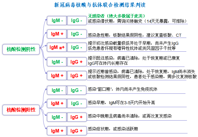 一文了解！河南核酸檢測價(jià)格將下調(diào) 哪些人需要做 去哪兒能做