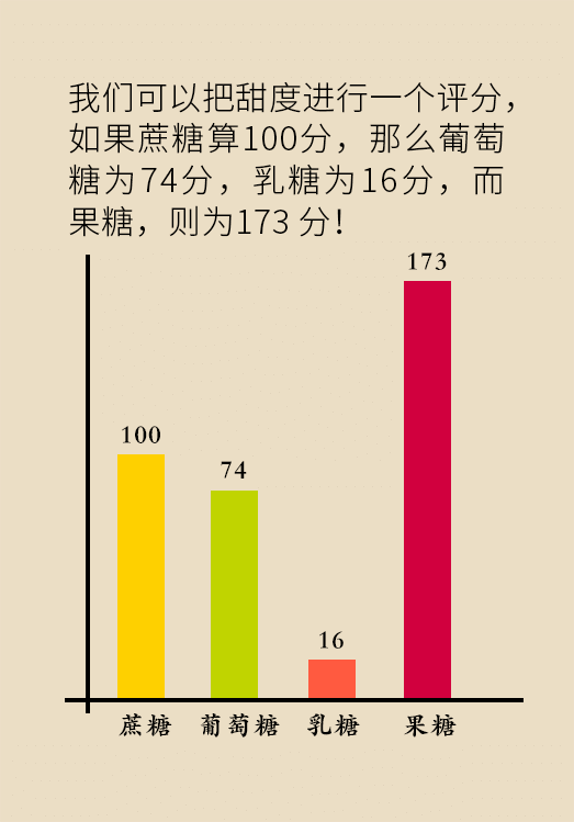 這種甜蜜好喝的東西，卻是痛風(fēng)反復(fù)發(fā)作的真兇