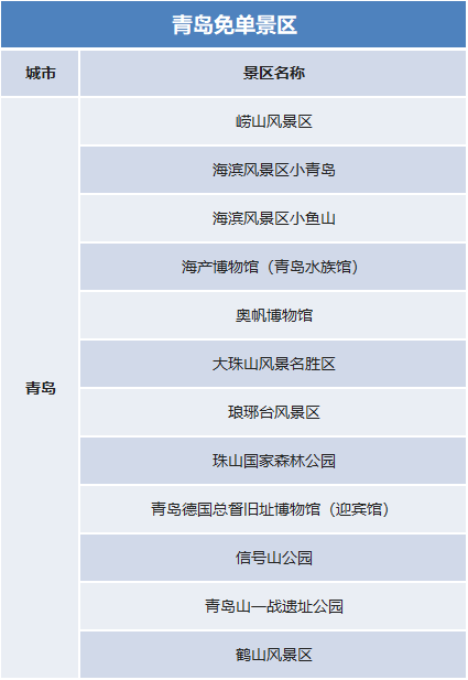 國(guó)慶假期去哪里？官宣：這些景區(qū)門票免費(fèi)