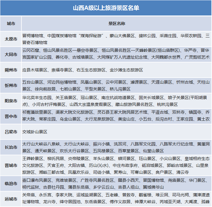 國(guó)慶假期去哪里？官宣：這些景區(qū)門票免費(fèi)