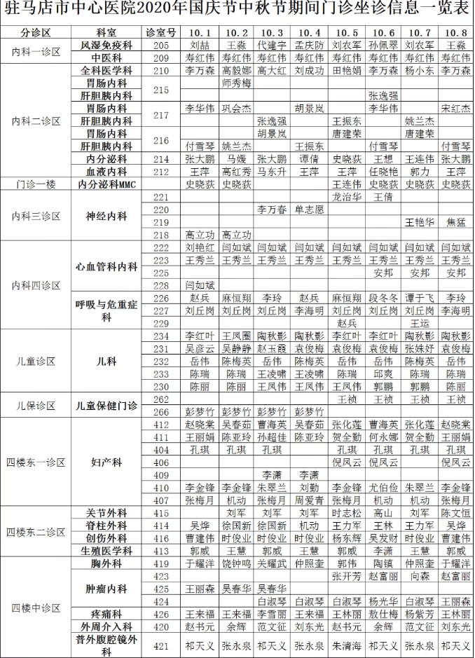 駐馬店市中心醫(yī)院2020年國慶節(jié)中秋節(jié)期間門診專家坐診表