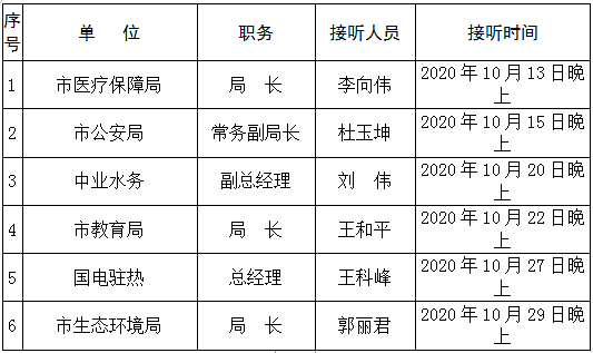 本月！這些單位負(fù)責(zé)人將現(xiàn)場接聽12345熱線