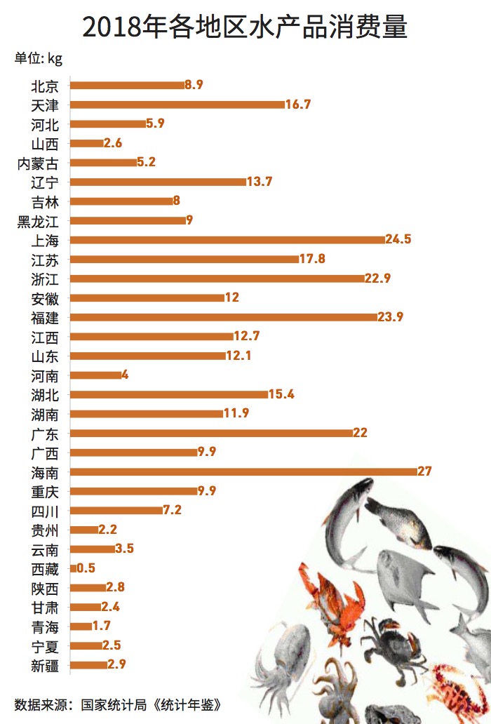 大閘蟹和秋天更配哦！一圖看懂越來越熱的大閘蟹經(jīng)濟(jì)