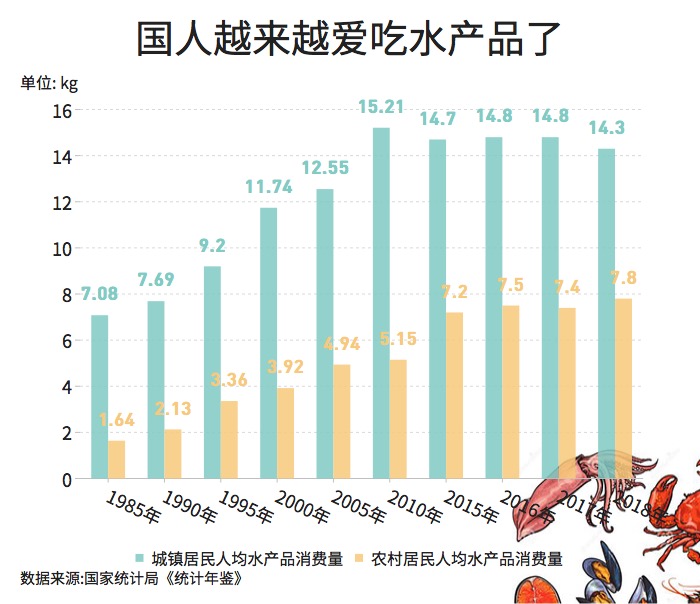 大閘蟹和秋天更配哦！一圖看懂越來越熱的大閘蟹經(jīng)濟(jì)