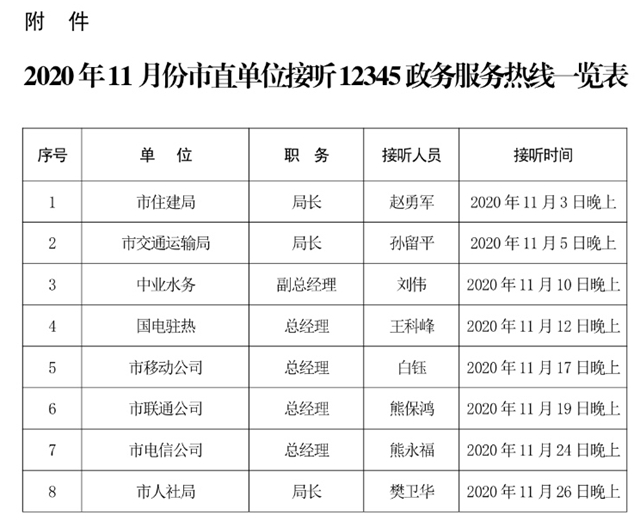 11月份！這些單位接聽駐馬店市“12345”熱線