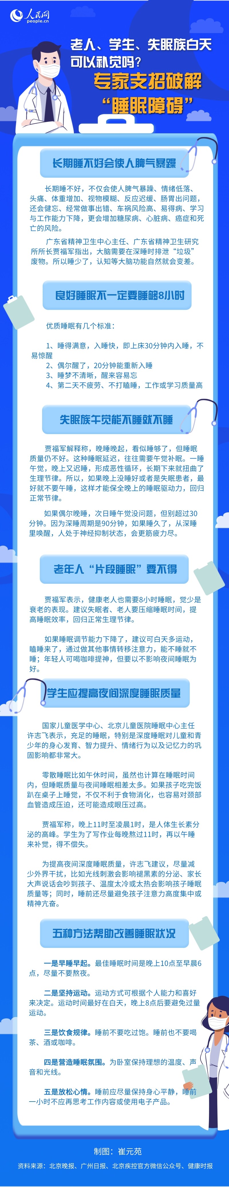 老人、學(xué)生、失眠族白天可以補(bǔ)覺嗎？專家支招破解“睡眠障礙”