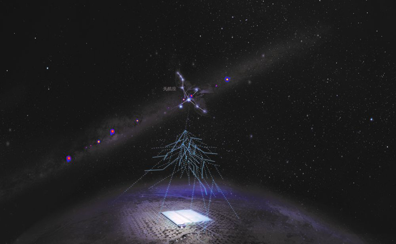 1400萬億電子伏特 我國科學(xué)家觀測到迄今最高能量光子