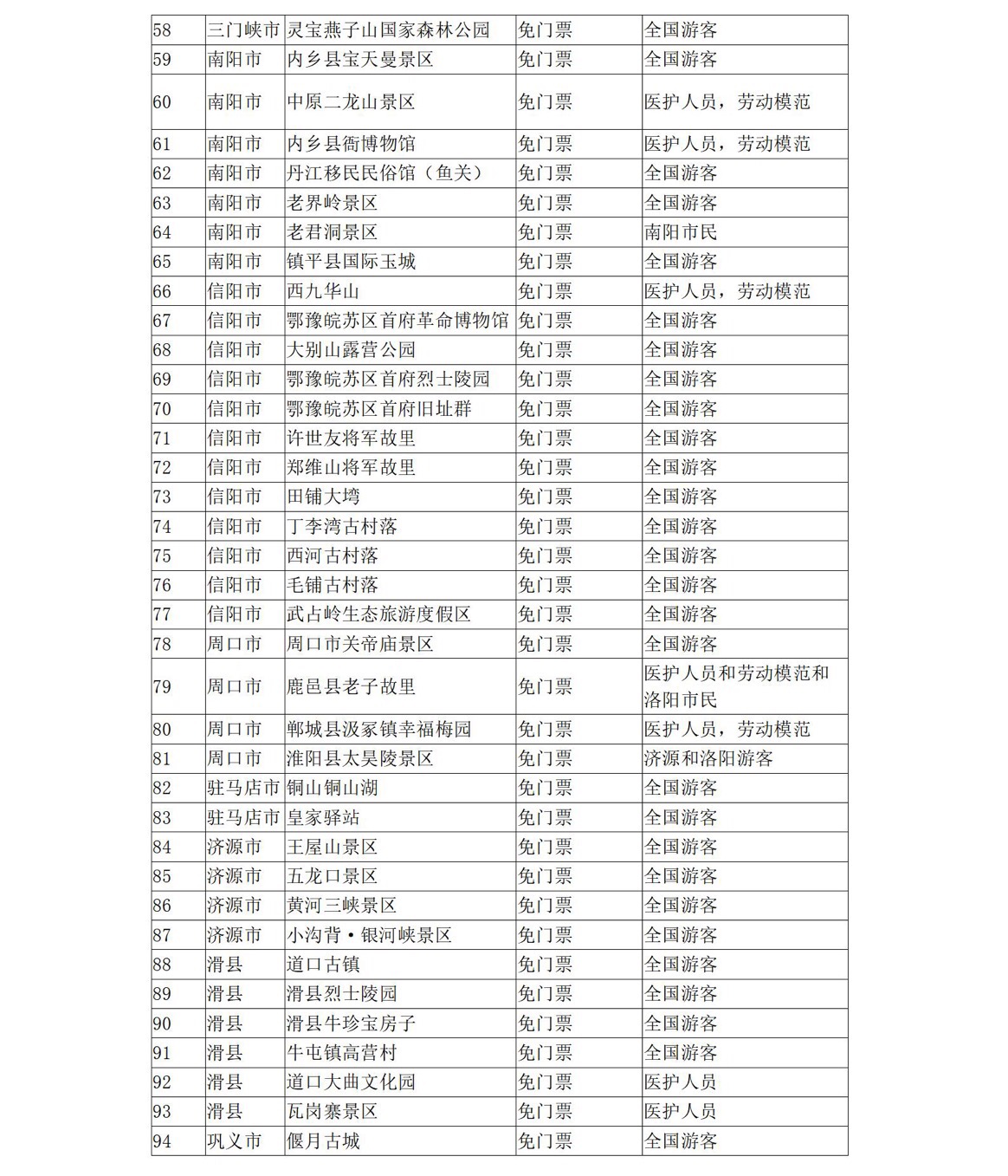 5月19日中國旅游日 河南省100多家景點(diǎn)參加門票免票或半價(jià)優(yōu)惠活動(dòng)