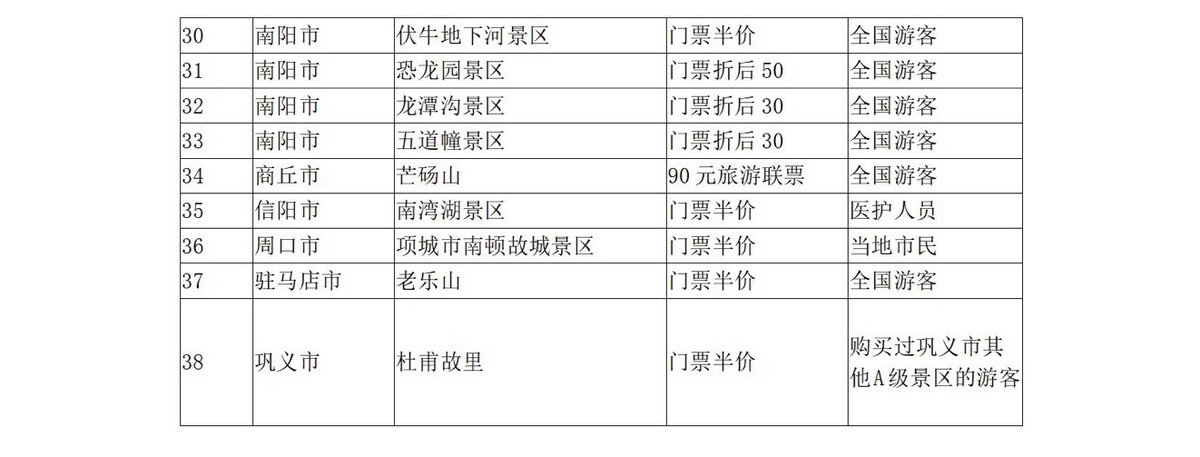 5月19日中國旅游日 河南省100多家景點(diǎn)參加門票免票或半價(jià)優(yōu)惠活動(dòng)