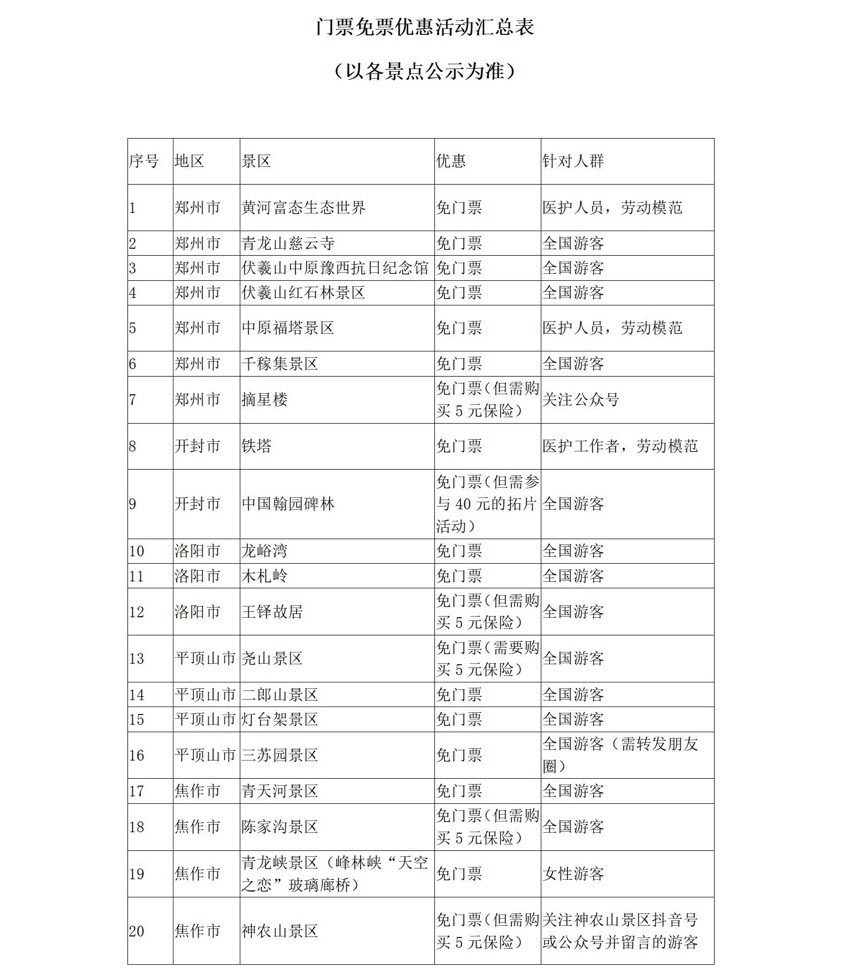 5月19日中國旅游日 河南省100多家景點(diǎn)參加門票免票或半價(jià)優(yōu)惠活動(dòng)