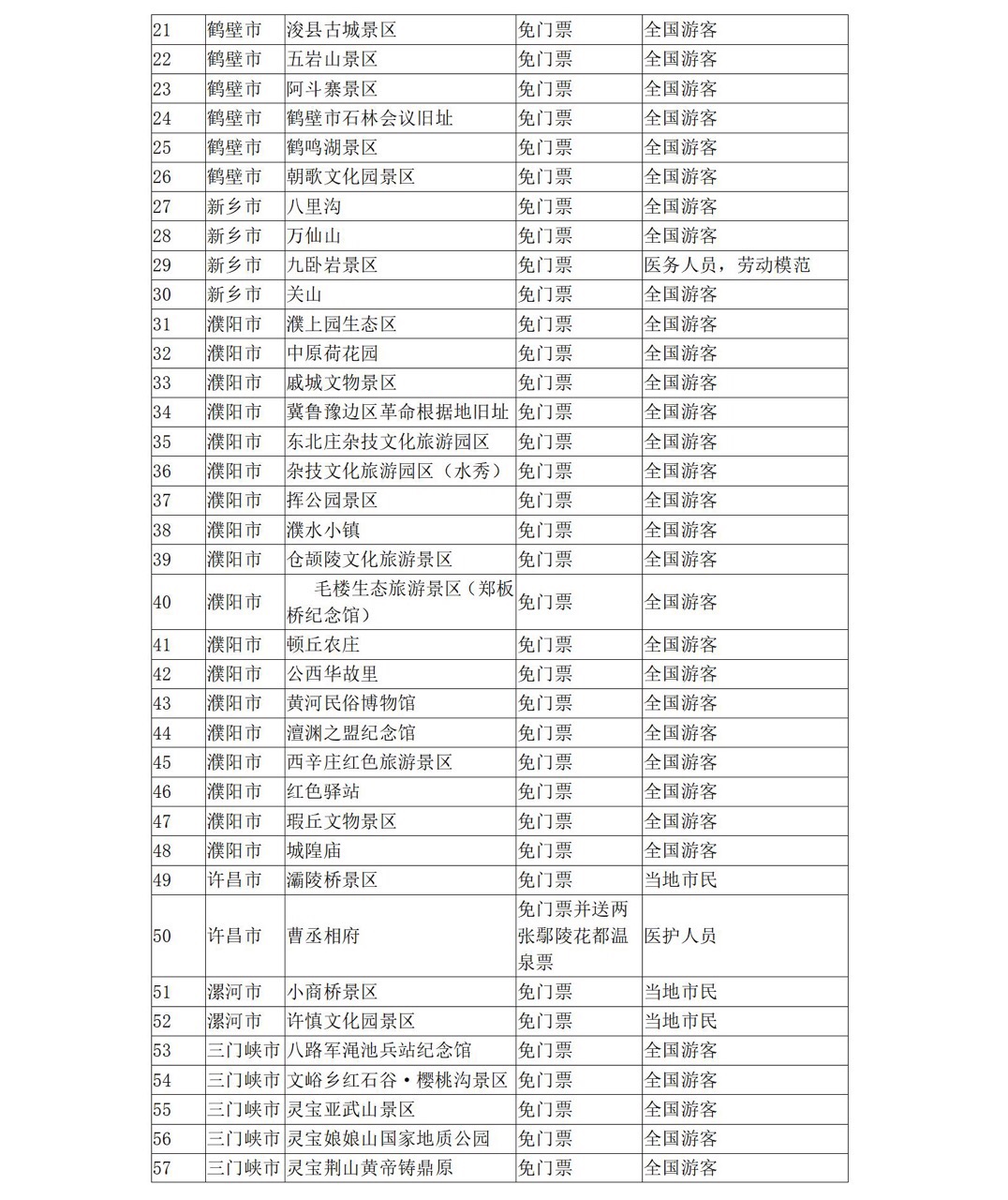 5月19日中國旅游日 河南省100多家景點(diǎn)參加門票免票或半價(jià)優(yōu)惠活動(dòng)