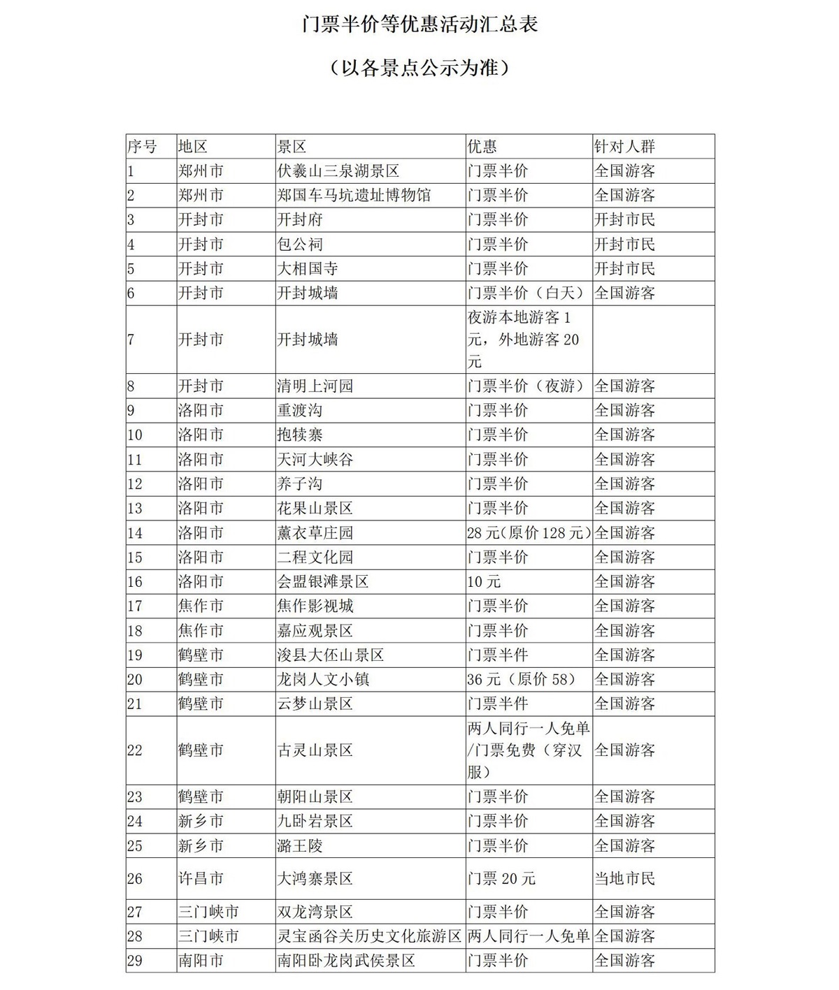 5月19日中國旅游日 河南省100多家景點(diǎn)參加門票免票或半價(jià)優(yōu)惠活動(dòng)